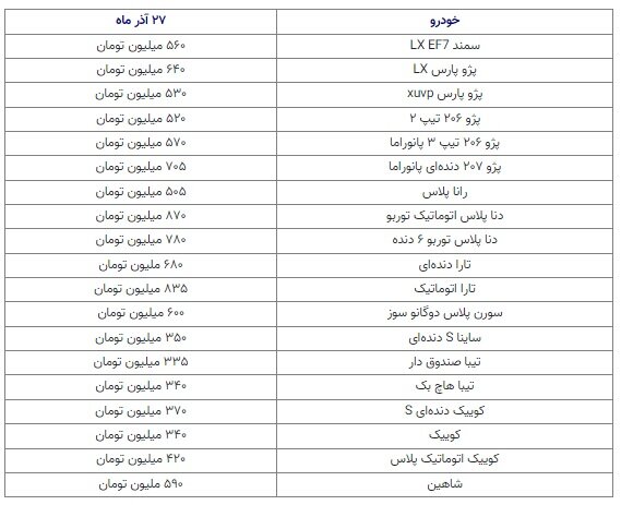 ادامه ریزش قیمت خودروهای داخلی | کاهش قیمت انواع پژو، تیبا، سمند و تارا و کوییک