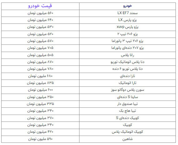 ادامه ریزش قیمت خودروهای داخلی | کاهش قیمت انواع پژو، تیبا، سمند و تارا و کوییک