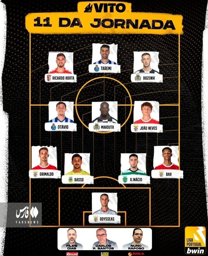 تصویری افتخارآمیر درباره طارمی | شاهکار جدید ستاره ملی پوش ایران در فوتبال اروپا