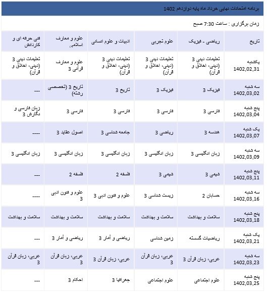 برای موفقیت در امتحان نهایی ۱۴۰۲ برنامه ریزی کنید