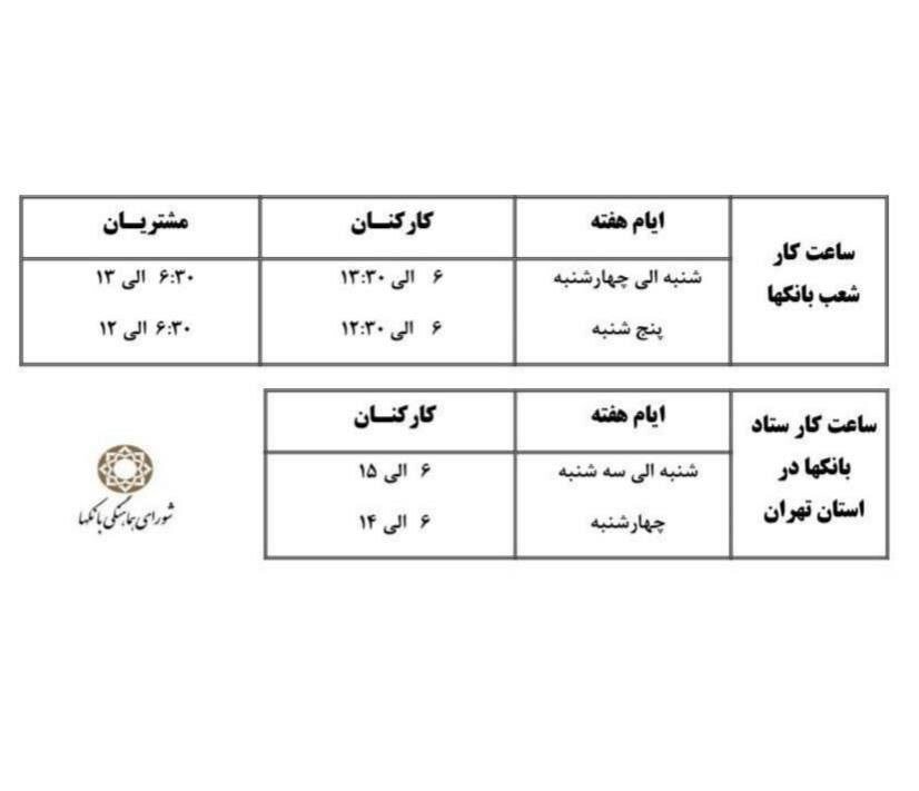 ساعت کاری جدید بانکها اعلام شد | آغاز کار بانکها هم ۶ صبح شد