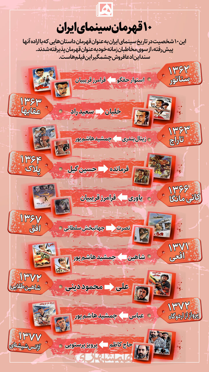 این ۱۰ نفر همه حافظه سینمایی ما از قهرمانی هستند