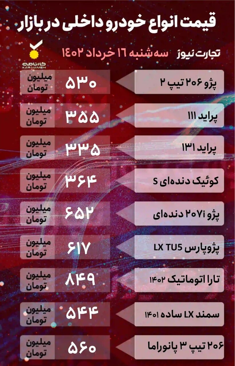 وضعیت قیمت‌ها در بازار خودرو؛ از پراید و ۲۰۶ تا ام وی ام، جک و بسترن | جدول قیمت خودروهای داخلی و خارجی را ببینید