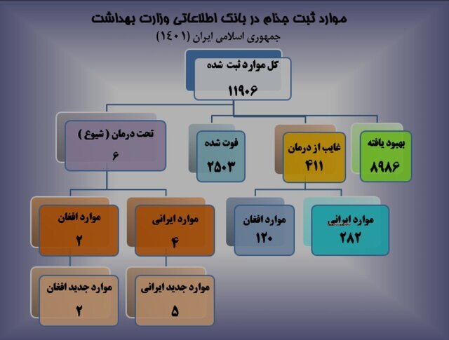 آمار مبتلایان جذام در ایران بالاخره منتشر شد؛ این رقم ترسناک است | ۳ نشانه‌ اصلی بیماری ؛ دوره نهفتگی&nbsp;چقدر است؟