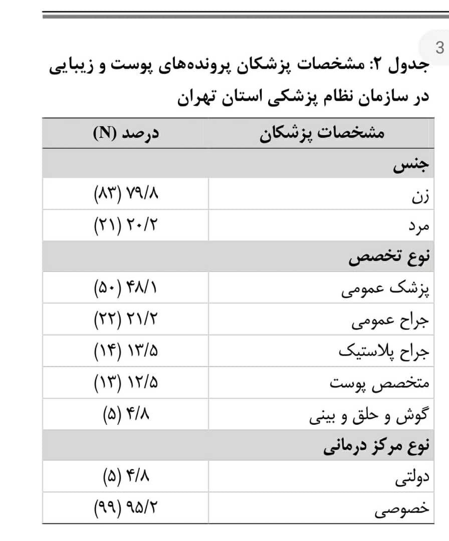 رونق خدمات غیر تخصصی زیبایی و جوانسازی پوست| چگونه از تخصص پزشک خود مطمئن شویم؟ \سردر گمی برای اطمینان از دریافت خدمات تخصصی پوست و زیبایی