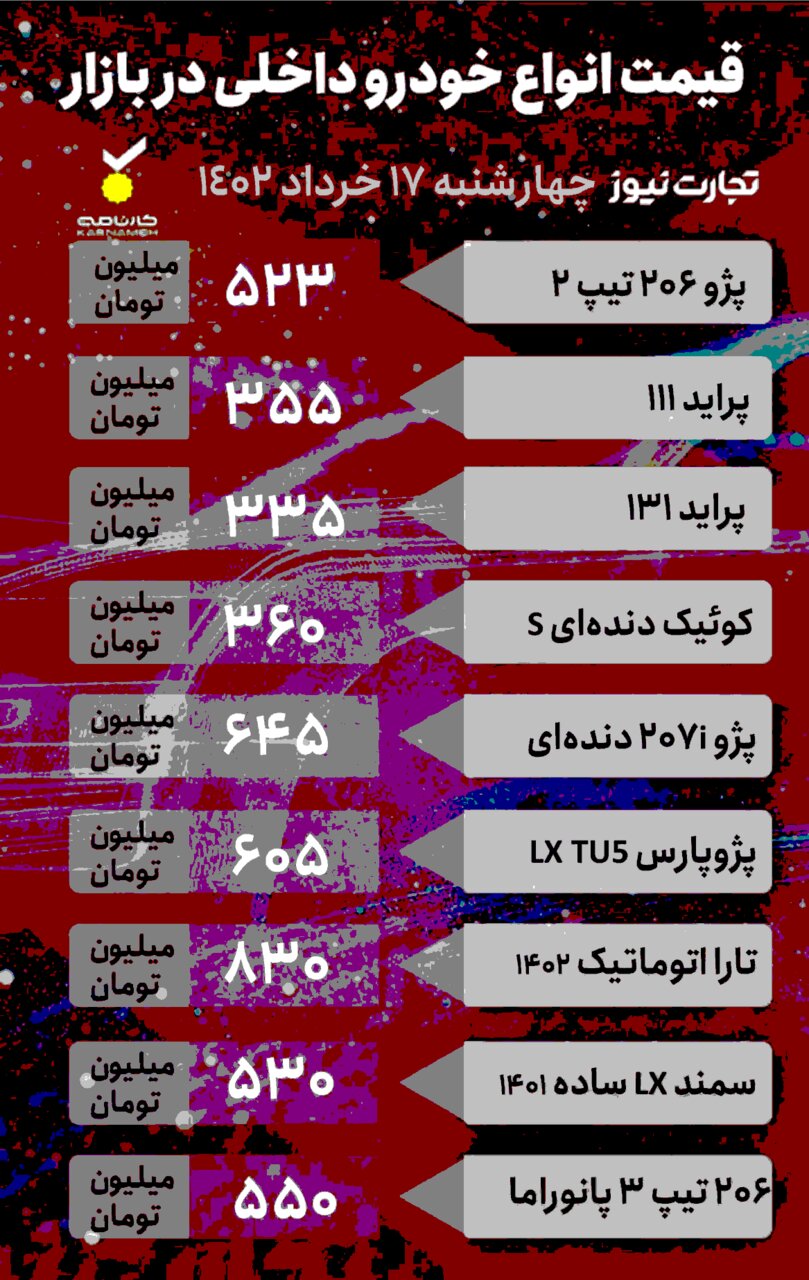 این خودروها یک روزه ۴ تا ۸۰ میلیون تومان ارزان شدند | جدول قیمت خودروهای داخلی و خارجی را ببینید