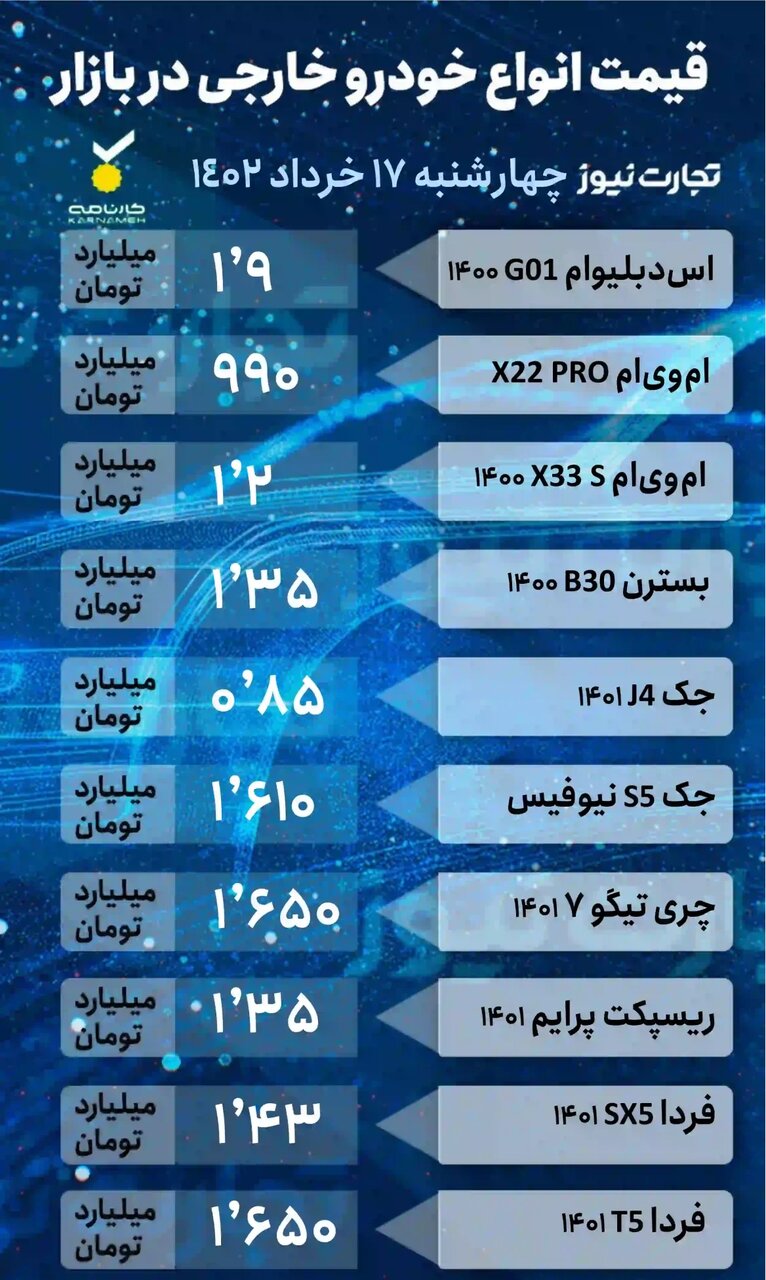 این خودروها یک روزه ۴ تا ۸۰ میلیون تومان ارزان شدند | جدول قیمت خودروهای داخلی و خارجی را ببینید