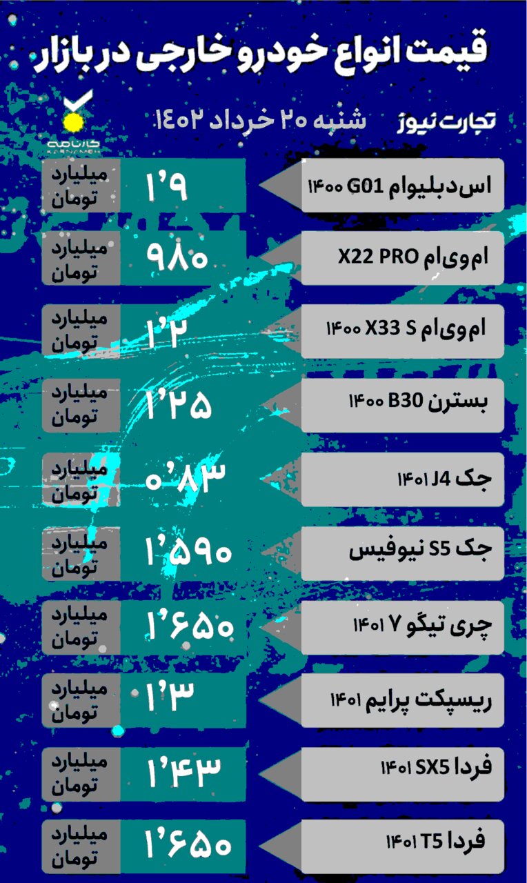 کاهش ۱۰ تا ۱۴۰ میلیون تومانی قیمت خودروهای مونتاژی در بازار | جدول جدیدترین قیمت ها از پژو ۲۰۶، کوئیک، تارا و سمند تا اس دبلیو ام و جک