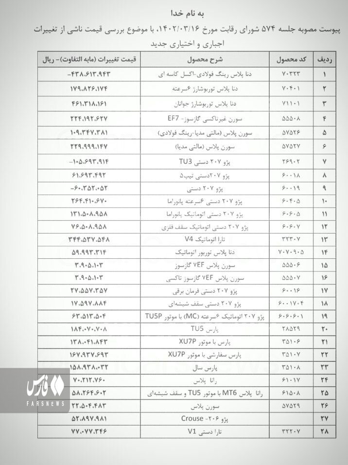 ‌تغییرات قیمت ۲۸ محصول ایران خودرو تصویب شد | جزئیات قیمت‌های جدید محصولات ایران خودرو را ببینید