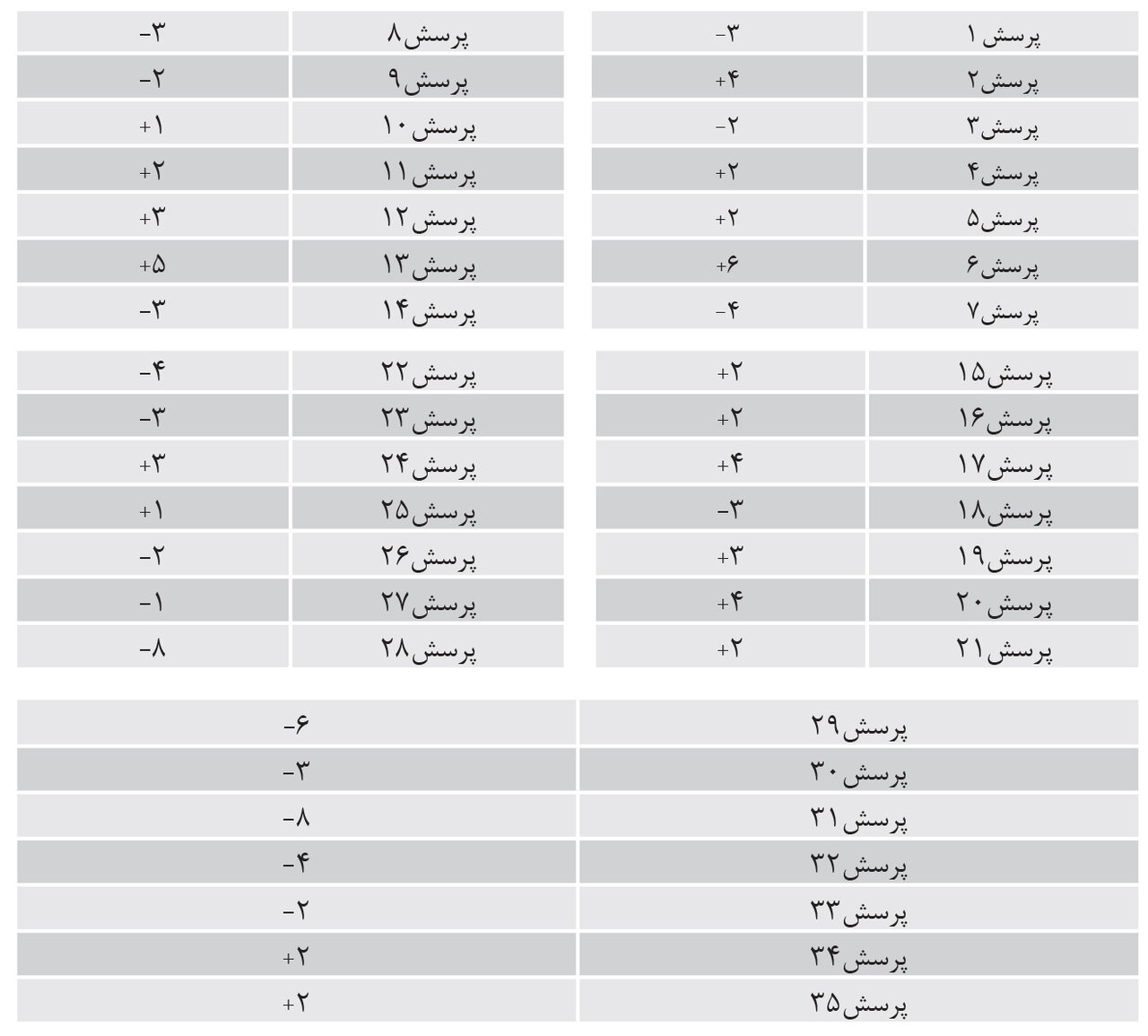 می دانید که چقدر عمر میکنید؟ | این آزمون امید به زندگی شما شما را محاسبه میکند