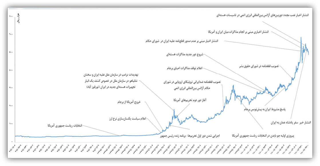 مأموریت؛ کاهش تورم به زیر ۳۱ درصد | رئیس کل بانک مرکزی، چشم‌انداز اقتصاد ایران را به تصویر کشید