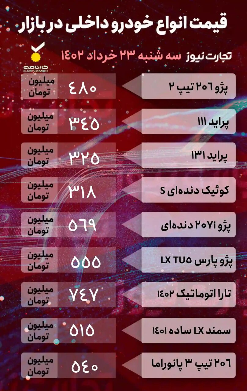 روند نزولی بازار خودرو؛ کاهش قیمت ۵ تا۵۰ میلیون تومانی برخی خودروها | جدیدترین قیمت پراید، کوئیک، سمند، پژو و چری تیگو و ام وی ام را ببینید