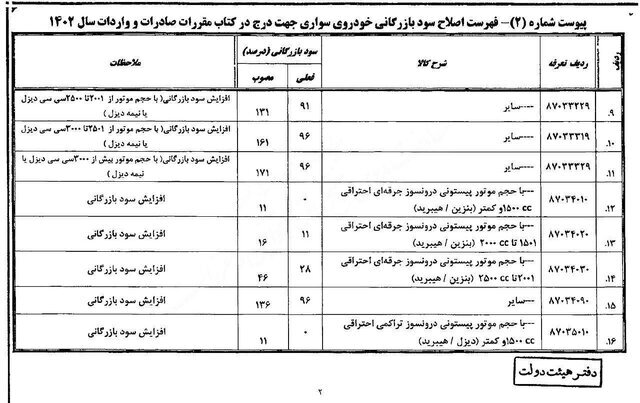 جزئیات کامل تعرفه واردات خودرو برای سال ۱۴۰۲ | سود بازرگانی خودروهای سواری چند درصد شد؟