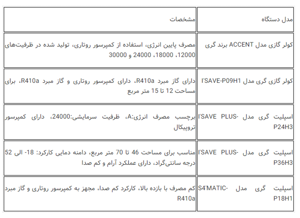 کولر گازی اصل گری را از کجا بخریم؟