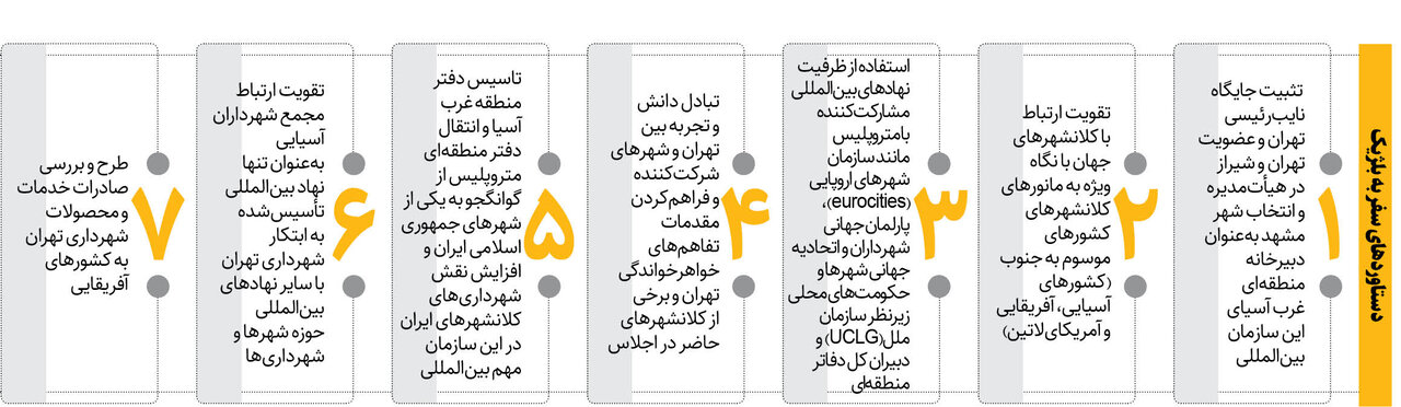 تمام اتفاقاتی که در سفر زاکانی به بروکسل افتاد | دستاورد شهردار تهران چه بود؟