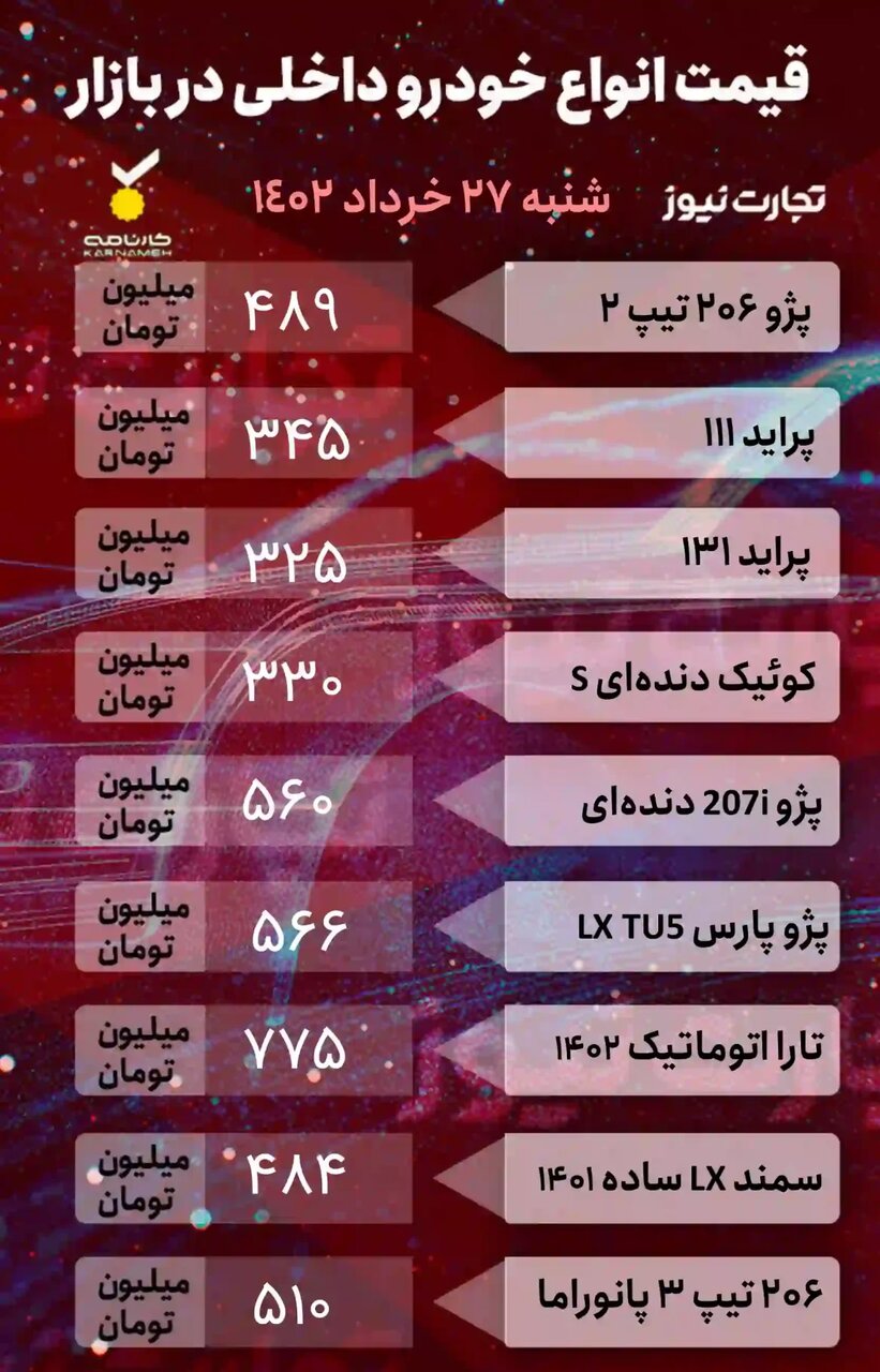 وضعیت قیمتها در بازار خودرو؛ از پراید، کوئیک، ۲۰۶ و تارا تا جک و ریسپکت پرایم |جدول قیمت خودروهای داخلی و خارجی را ببینید