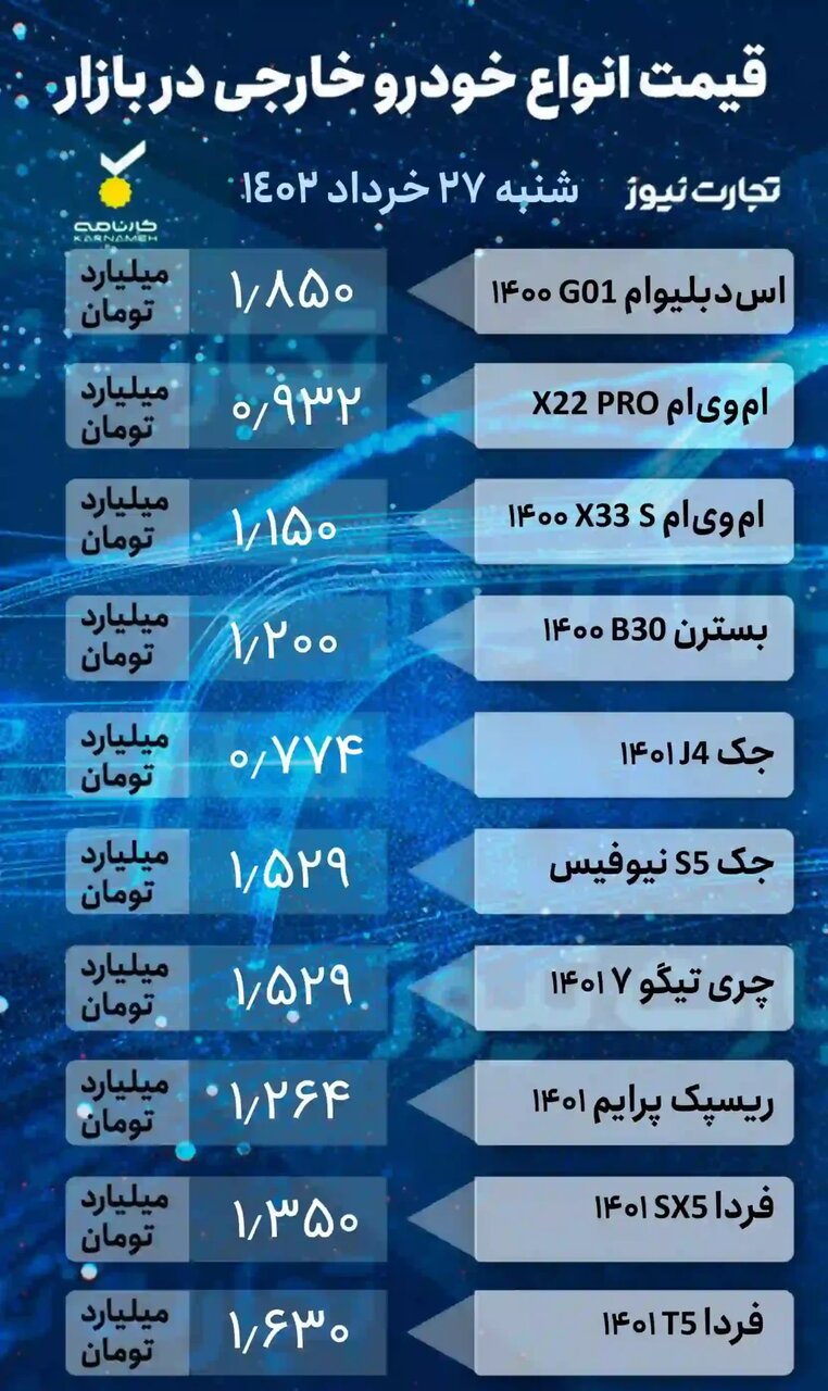 وضعیت قیمتها در بازار خودرو؛ از پراید، کوئیک، ۲۰۶ و تارا تا جک و ریسپکت پرایم |جدول قیمت خودروهای داخلی و خارجی را ببینید