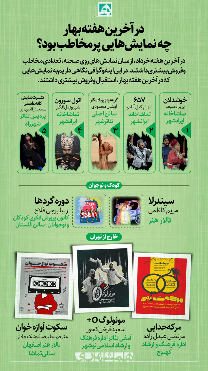 تماشاخانهها تابستانی شدند| گرمترین صحنه در «ایرانشهر»