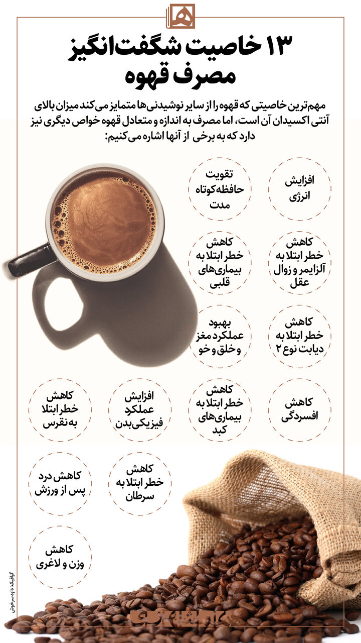 ۱۳ خاصیت شگفتانگیز قهوه که شاید ندانید