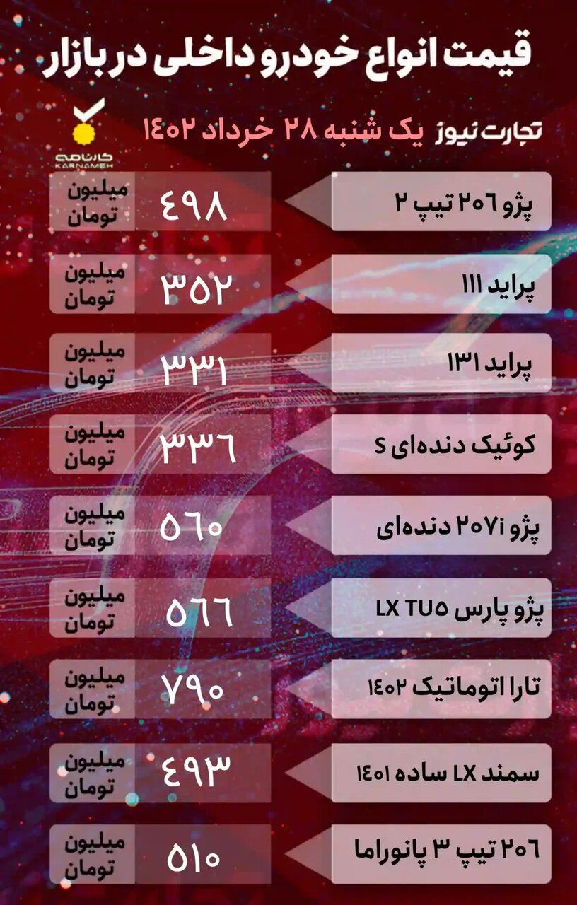 افزایش ۴ تا ۱۵ میلیون تومانی قیمت برخی خودروها در بازار | جدول قیمت خودروهای داخلی و خارجی را ببینید