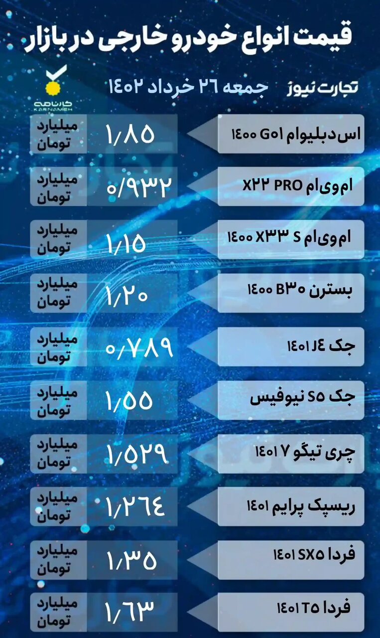 افزایش ۴ تا ۱۵ میلیون تومانی قیمت برخی خودروها در بازار | جدول قیمت خودروهای داخلی و خارجی را ببینید