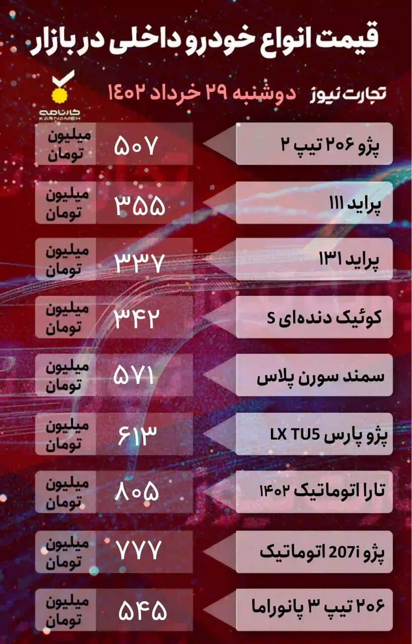 وضعیت قیمتها در بازار خودرو؛ از کوئیک و سمند تا ام وی ام، جک و لاماری ایما | جدول قیمت خودروهای داخلی و خارجی را ببینید