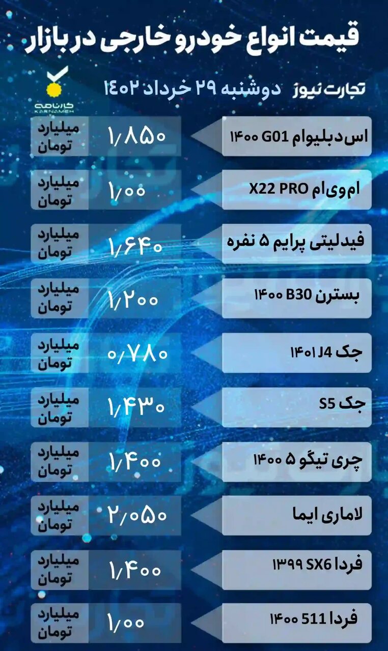 وضعیت قیمتها در بازار خودرو؛ از کوئیک و سمند تا ام وی ام، جک و لاماری ایما | جدول قیمت خودروهای داخلی و خارجی را ببینید
