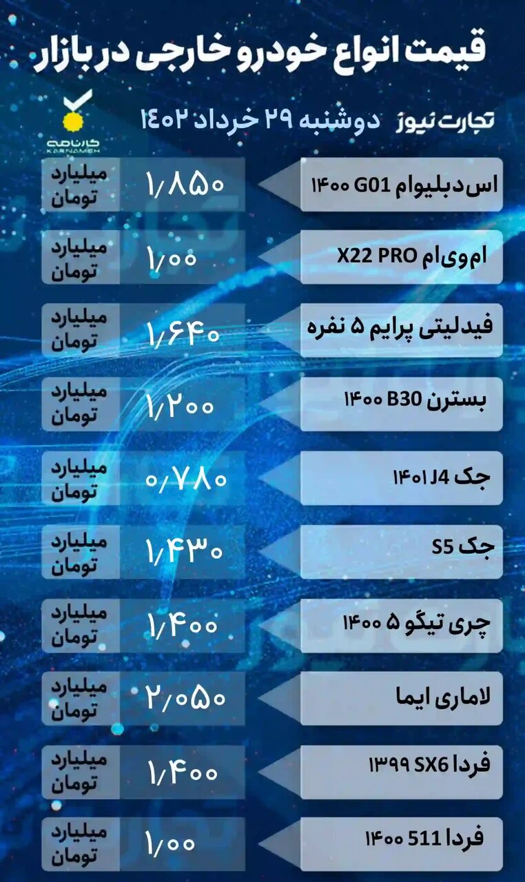 وضعیت قیمت‌ها در بازار خودرو؛ از کوئیک و سمند تا ام وی ام، جک و لاماری ایما | جدول قیمت خودروهای داخلی و خارجی را ببینید