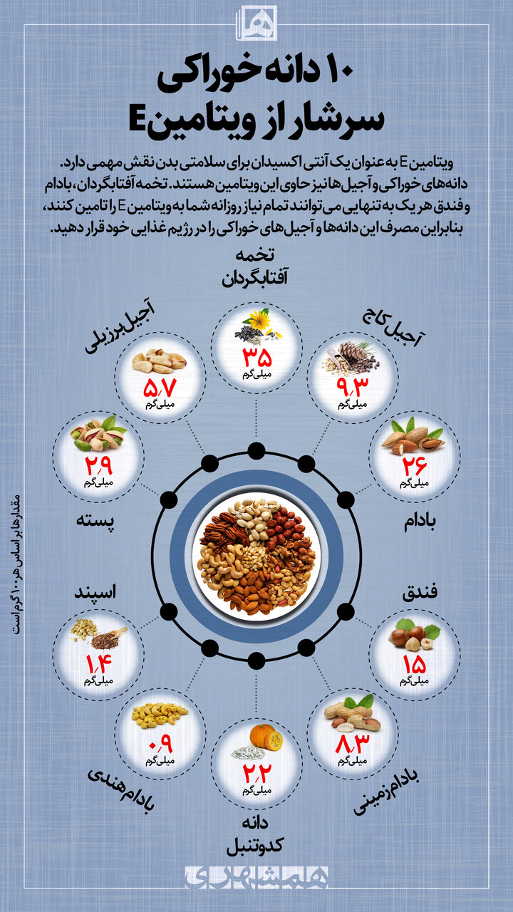 ۱۰ دانه خوراکی سرشار از ویتامین E | منابع غنی ویتامین E را بشناسید