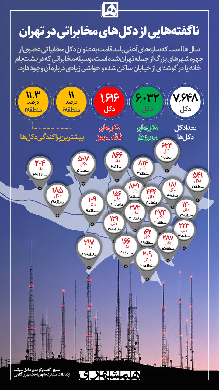 اینفوگرافیک | هر آنچه در رابطه با دکل‌های مخابراتی تهران باید بدانید