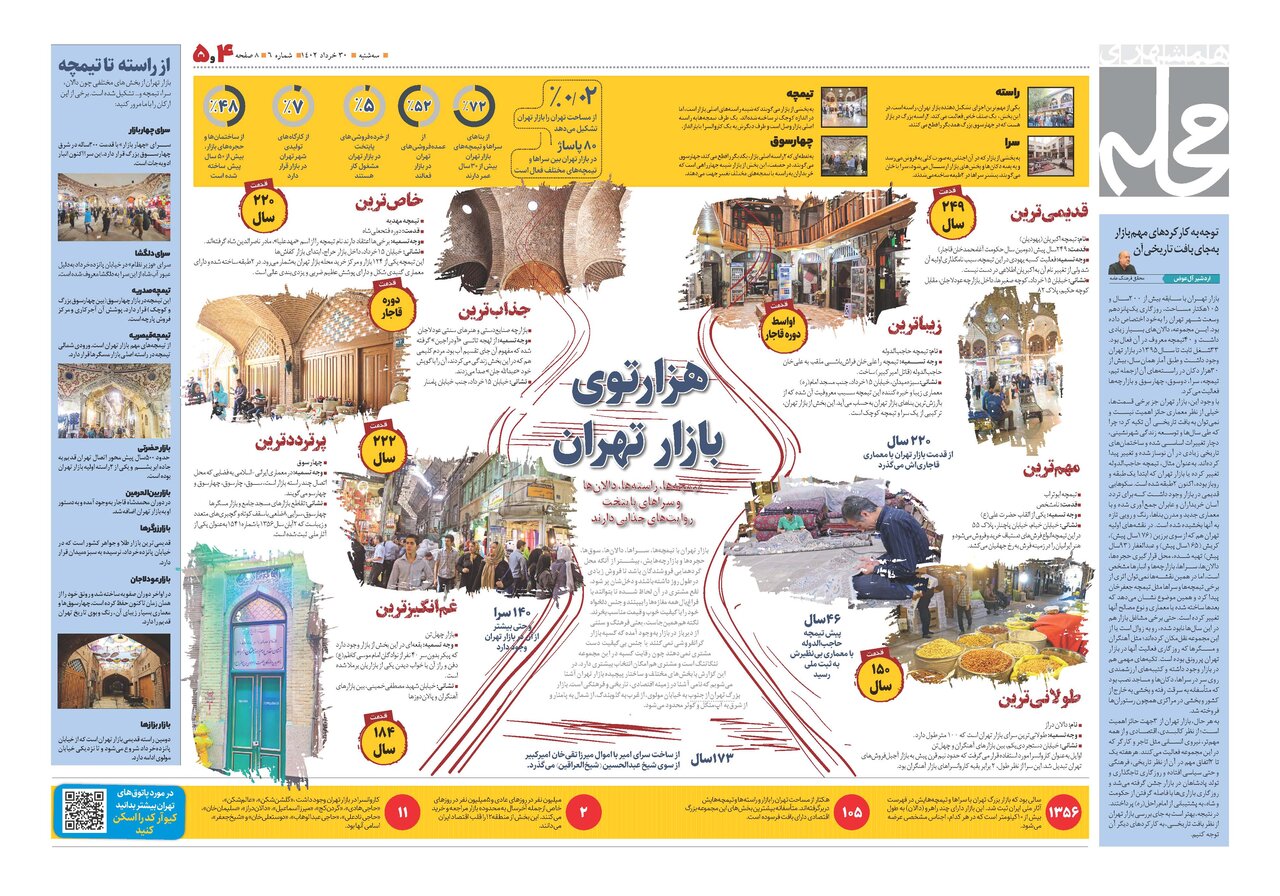 ببینید | هزارتوی بازار تهران | روایتهای جذاب تیمچهها، راستهها، دالانها و سراها