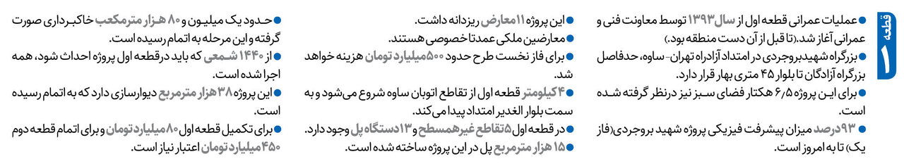 بهره برداری فاز اول بزرگراه بروجردی تا دو ماه آینده