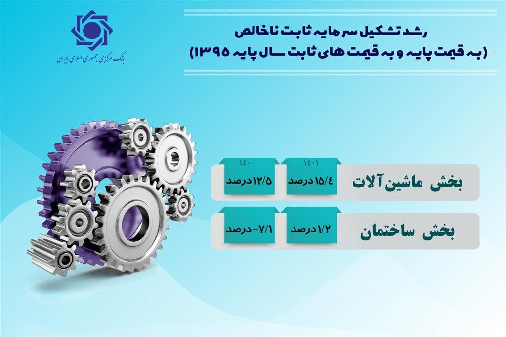جزئیات رشد اقتصادی سال ۱۴۰۱ اعلام شد