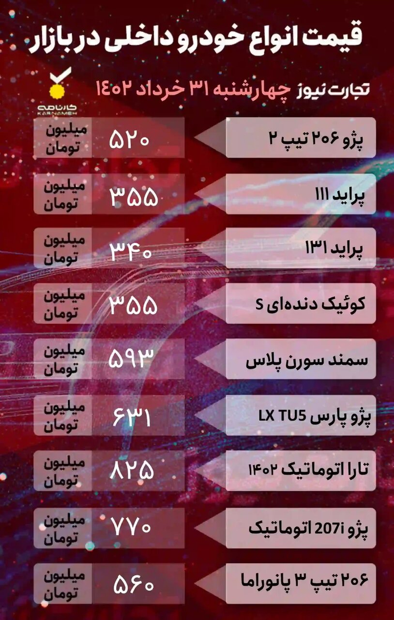افزایش ۶ تا ۳۲ میلیون تومانی برخی خودروها در بازار | جدول قیمت خودروهای داخلی و خارجی را ببینید