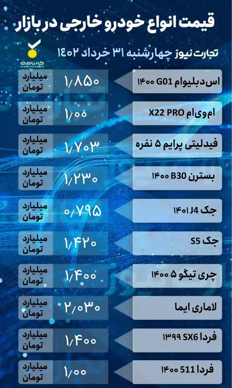 افزایش ۶ تا ۳۲ میلیون تومانی برخی خودروها در بازار | جدول قیمت خودروهای داخلی و خارجی را ببینید