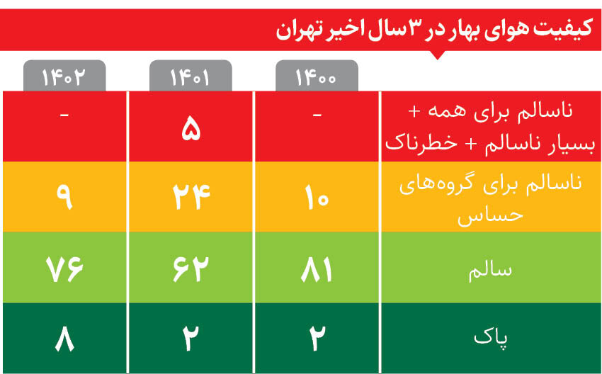 سالی که نکوست از هوایش پیداست