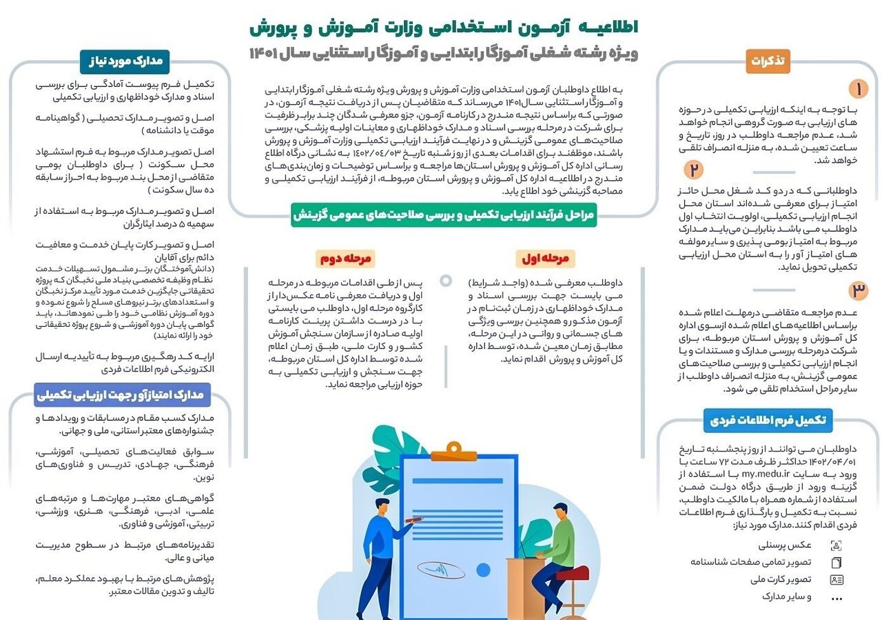 پذیرفتهشدگان آزمون استخدامی آموزش و پرورش چه اقداماتی باید انجام دهند؟ | نومعلمان از ۳ تیرماه به سایت مراجعه کنند
