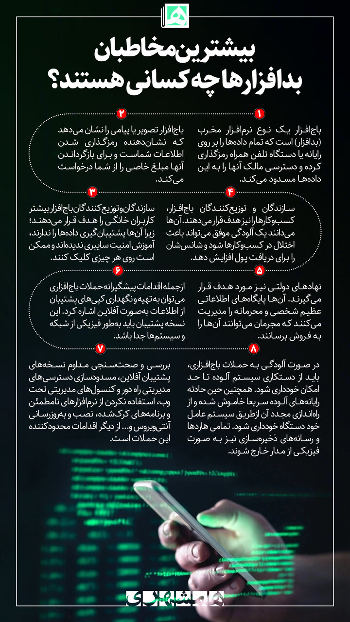 بیشترین مخاطبان بدافزارها چه کسانی هستند؟
