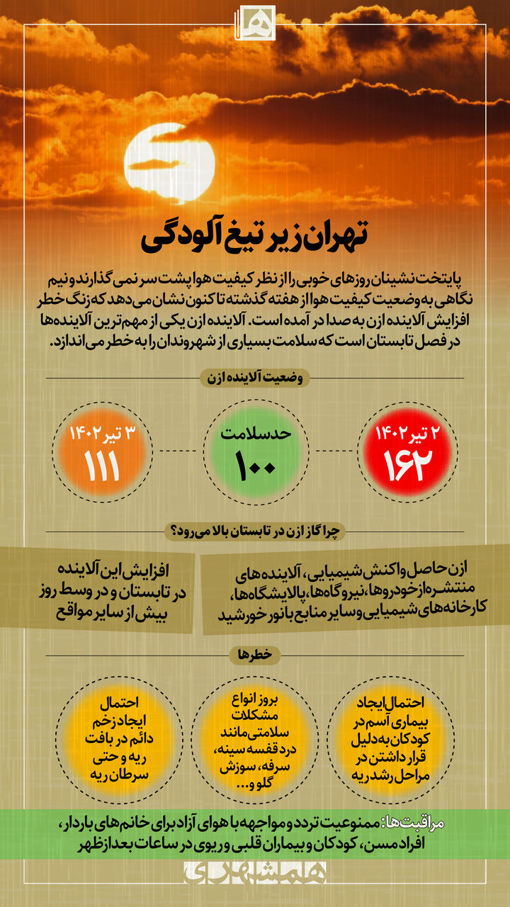 اینفوگرافیک | تهران زیر تیغ آلودگی