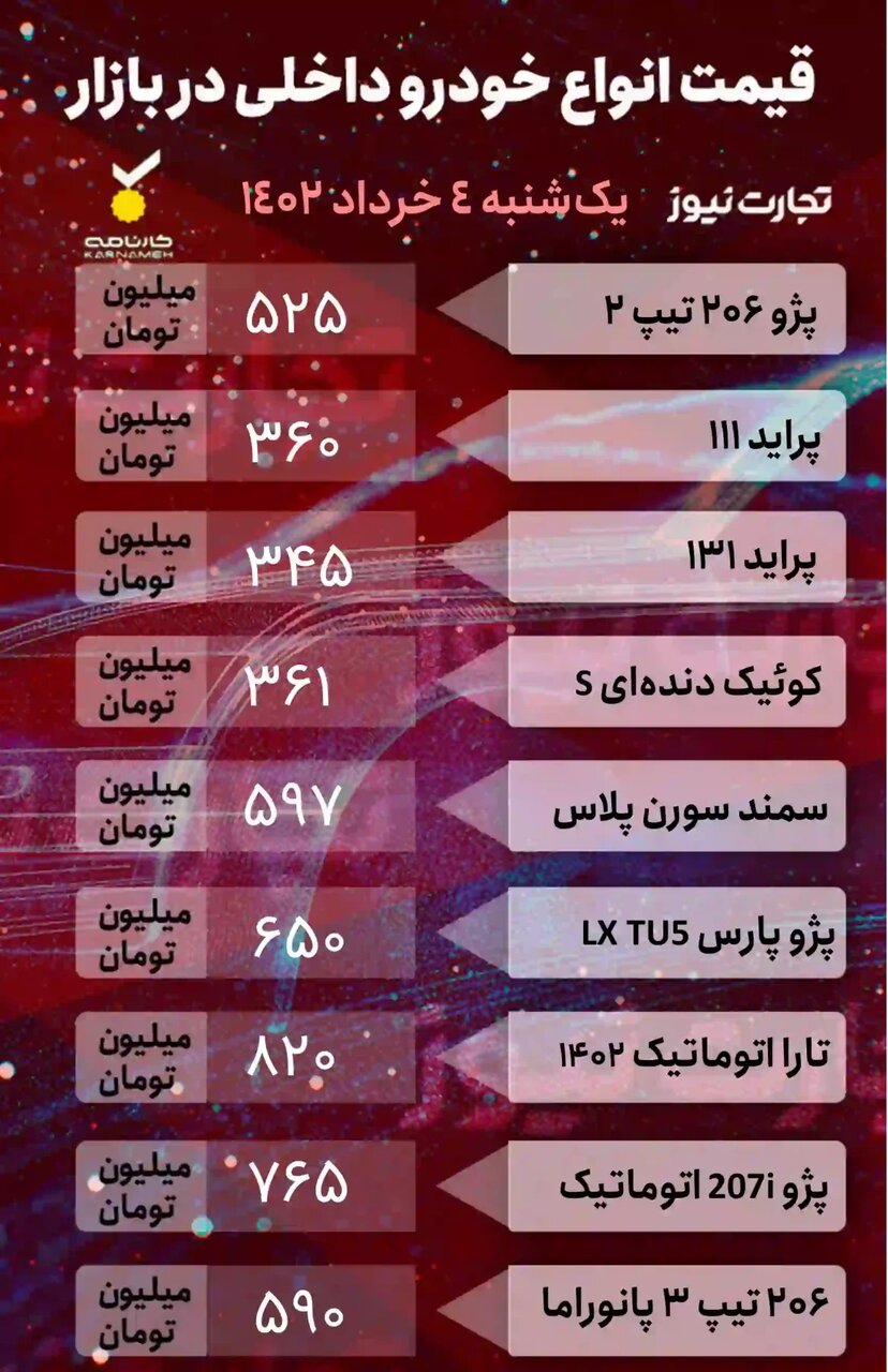 افزایش ۴ تا ۴۰ میلیون تومانی قیمت ها در بازار خودرو؛ این خودرو پرطرفدار ۶۰۰ میلیونی شد | جدول قیمت خودروهای داخلی و خارجی را ببینید