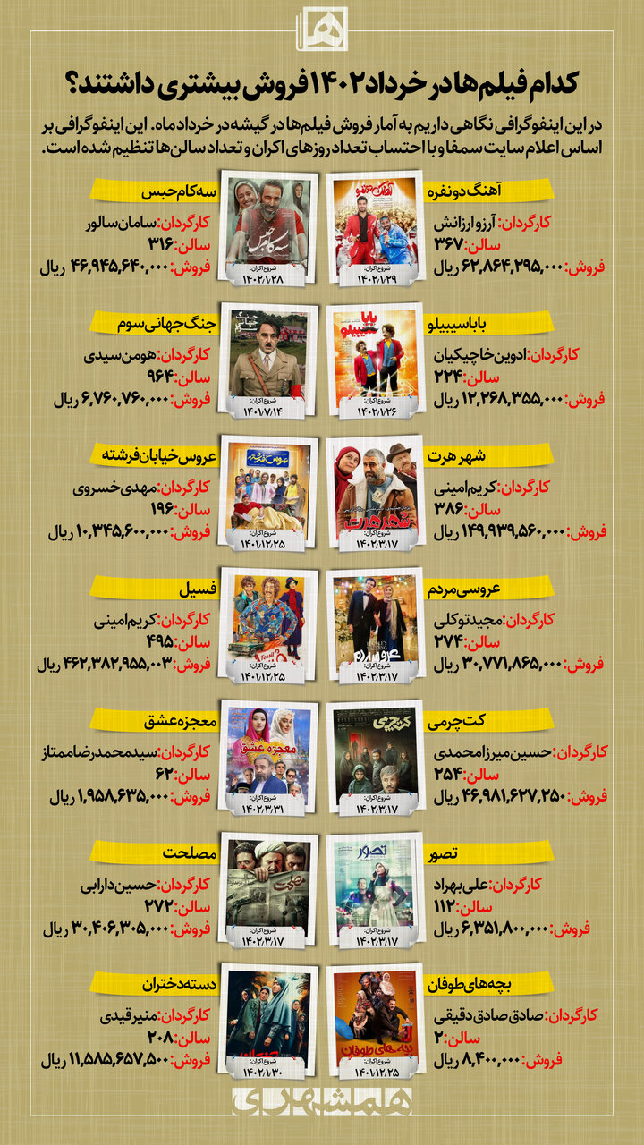 همه آن چیزهایی که می خواهید درباره کاشفان «فسیل» و شهروندان «شهر هرت» بدانید