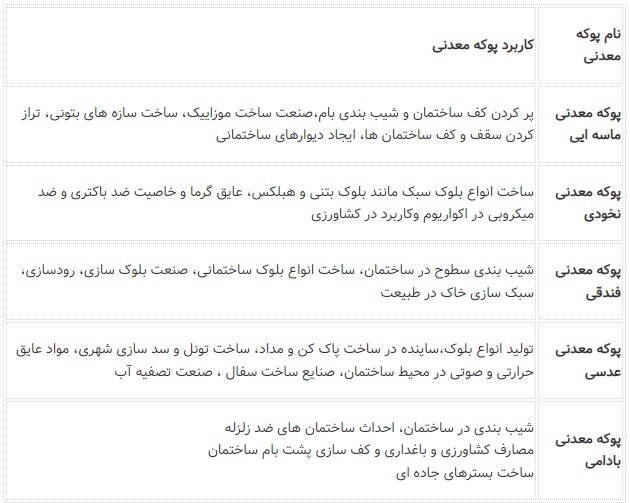 پوکه معدنی چیست؟ چگونه تشکیل می شود و چه کاربردی دارد؟