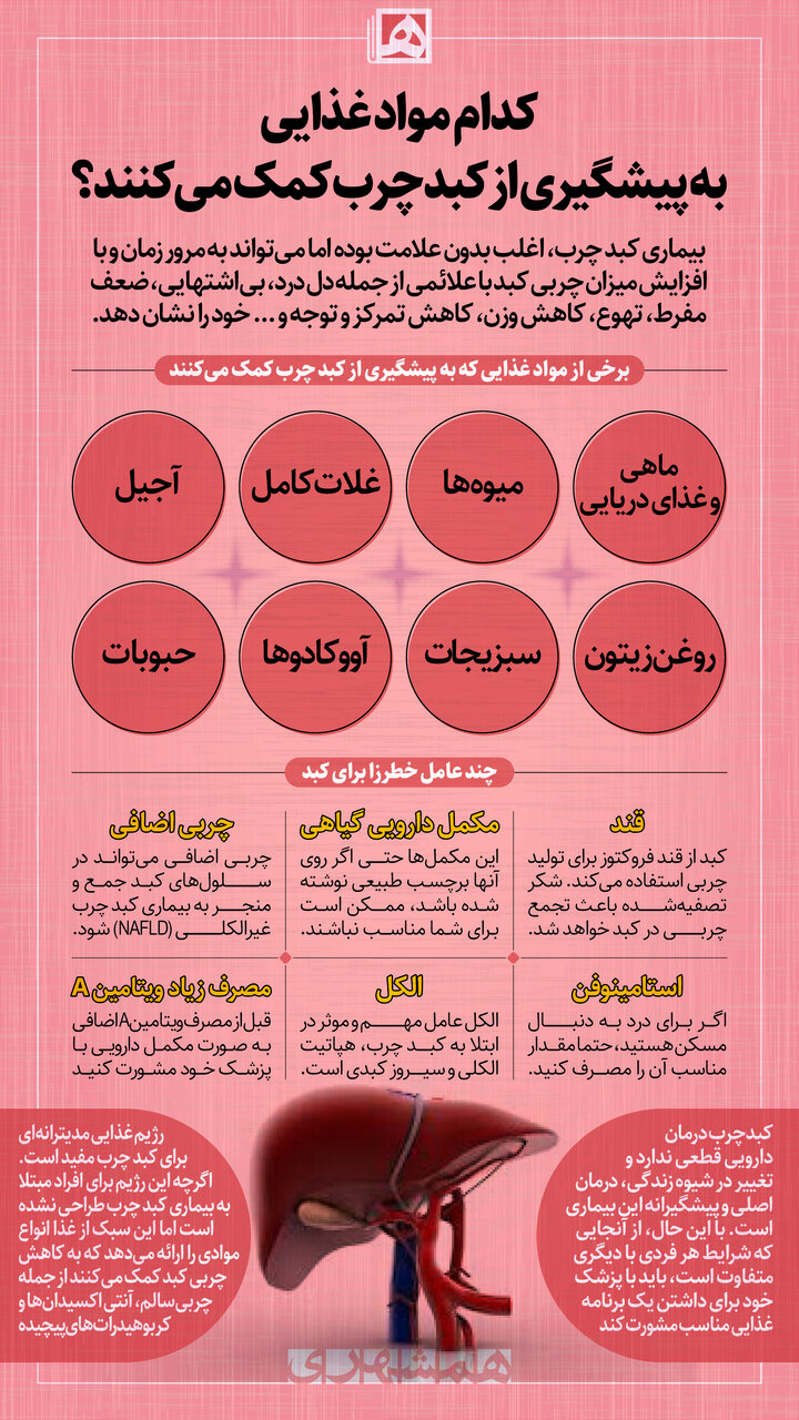 علائم و عوامل خطر آفرین برای کبد چرب | کدام مواد غذایی به پیشگیری از کبد چرب کمک می‌کنند؟