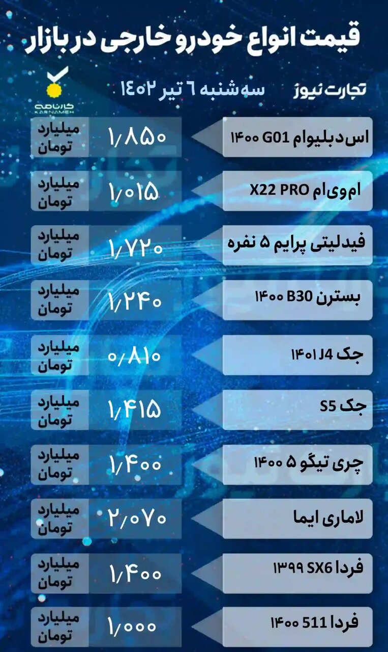 شیب تند کاهش قیمت خودرو؛ این خودرو پرطرفدار یک روزه ۲۰ میلیون تومان ریزش کرد | جدول قیمت خودروهای داخلی و خارجی را ببینید