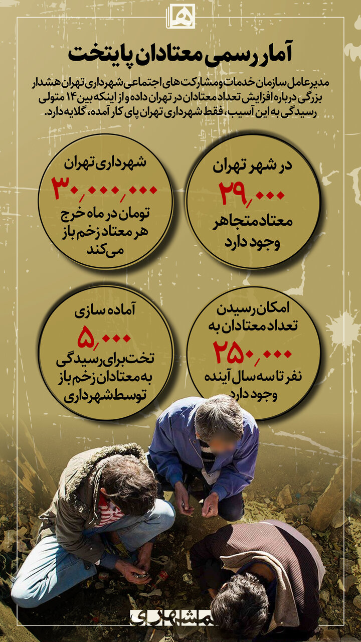 اینفوگرافیک اعتیاد
