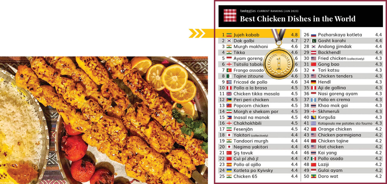 غذای پرطرفدار دورهمیهای ایرانی، شماره یکِ جهان شد + عکس