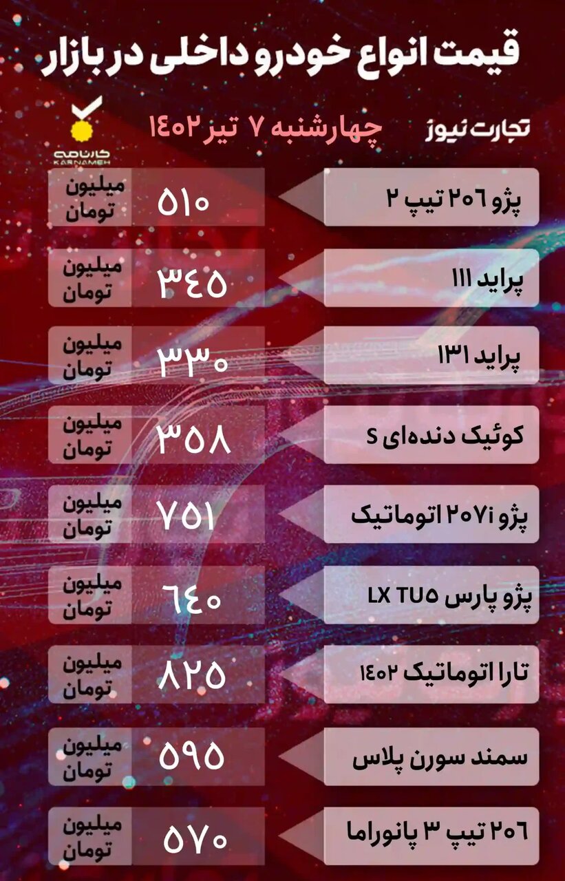 کاهش قیمت ۴ خودروی پرطرفدار؛ پراید پنج میلیون تومان ارزان شد | جدول قیمت خودروهای داخلی و خارجی را ببینید