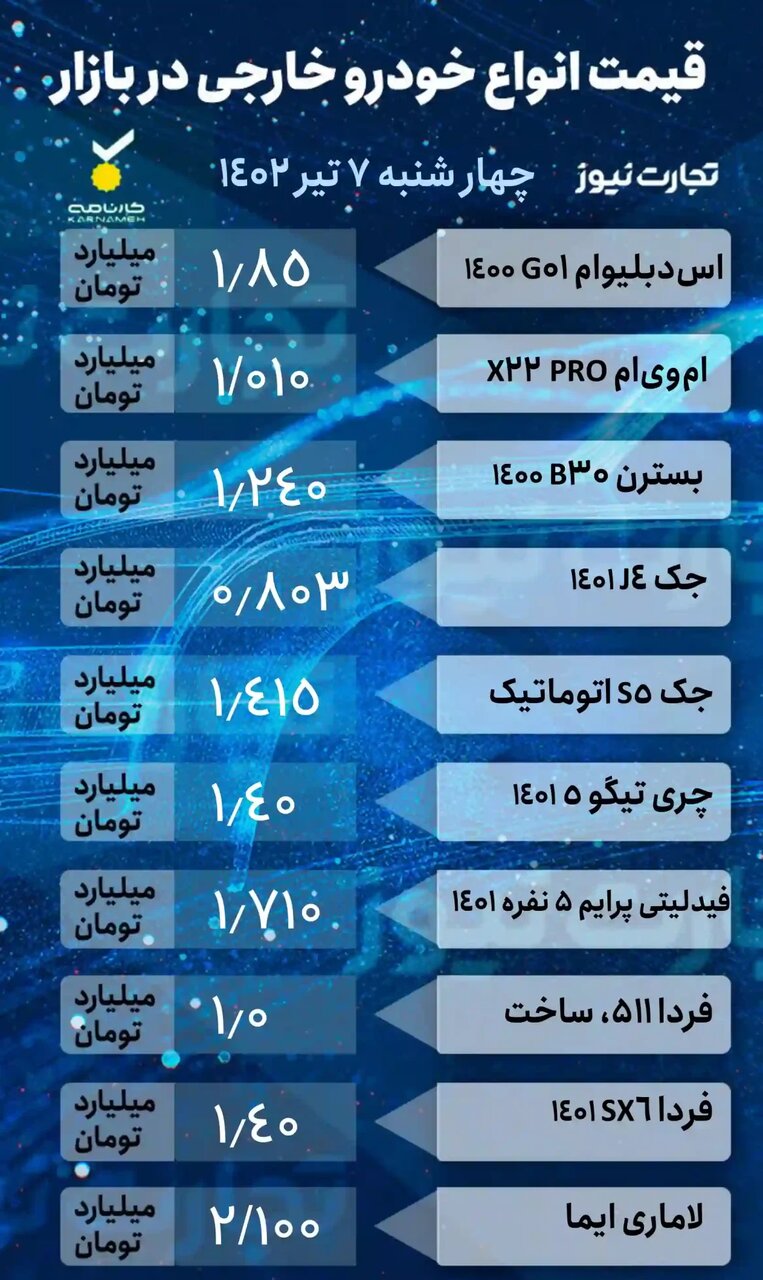 کاهش قیمت ۴ خودروی پرطرفدار؛ پراید پنج میلیون تومان ارزان شد | جدول قیمت خودروهای داخلی و خارجی را ببینید
