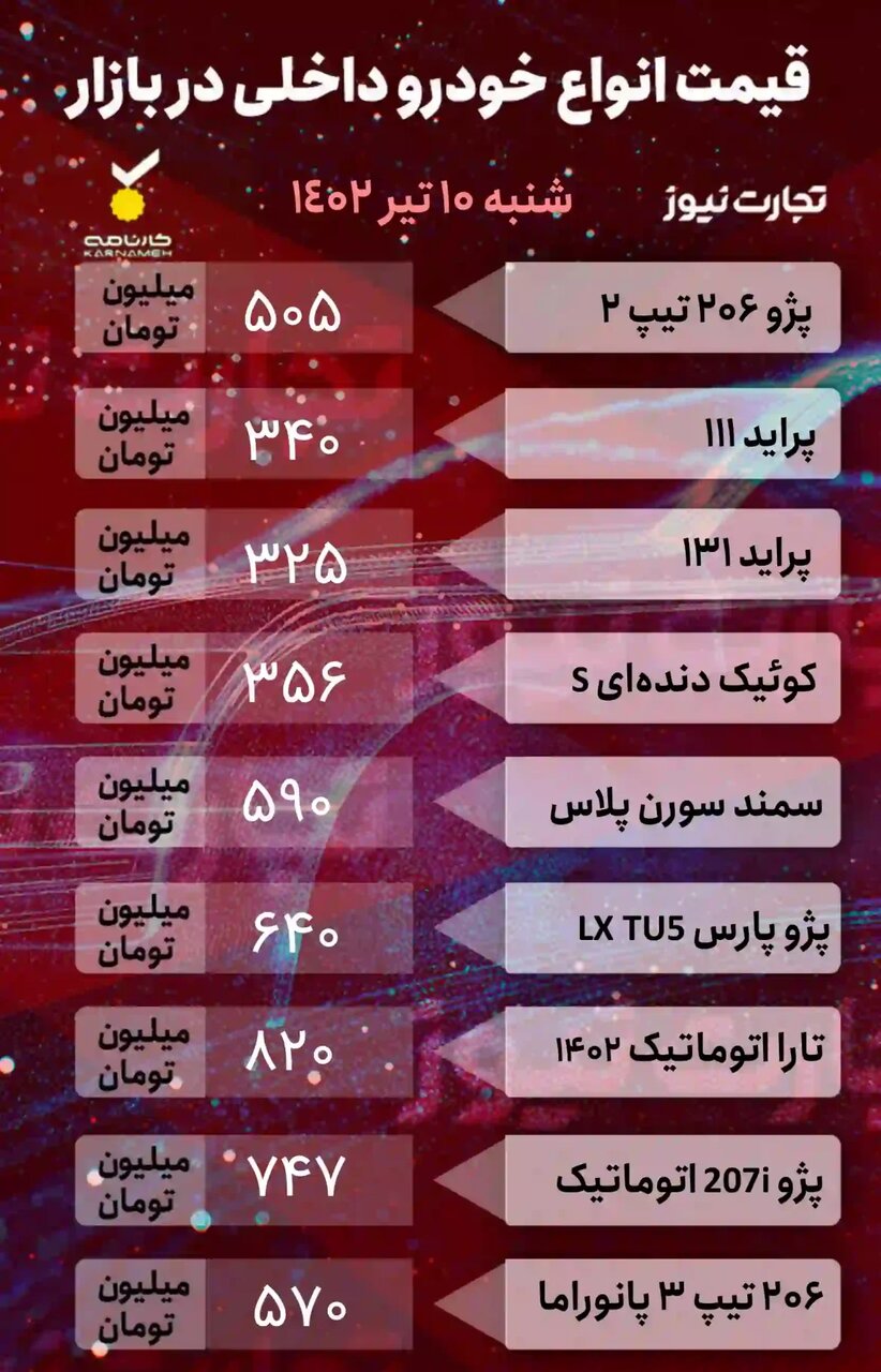 پراید، کوئیک، تارا، تیگو و فیدلیتی پرایم چند شد؟ |  جدول قیمتها را ببینید