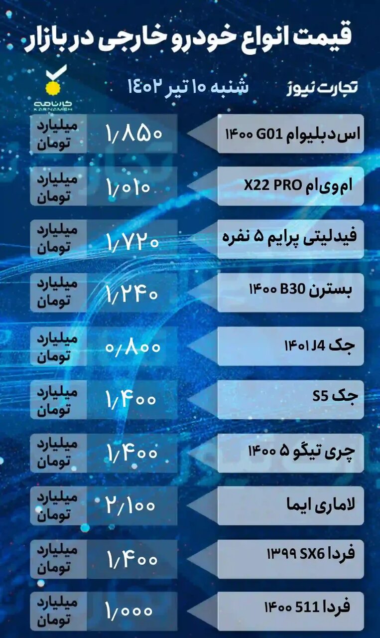 پراید، کوئیک، تارا، تیگو و فیدلیتی پرایم چند شد؟ |  جدول قیمتها را ببینید